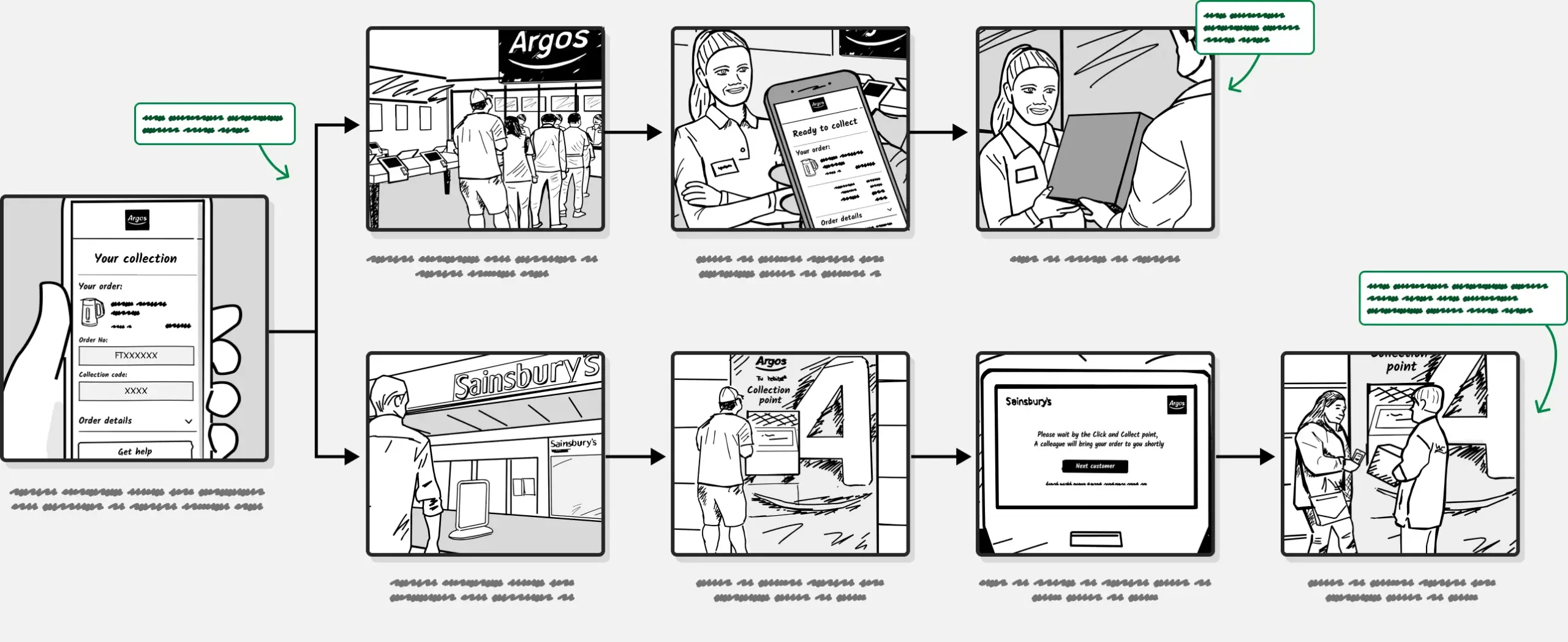 Storyboarding