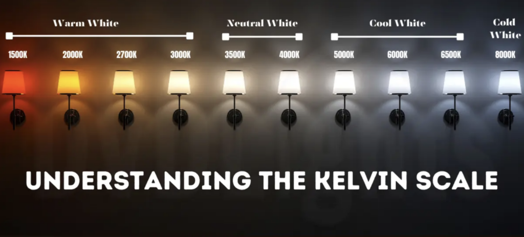 Understanding the Kelvin scale, different colours and temperatures