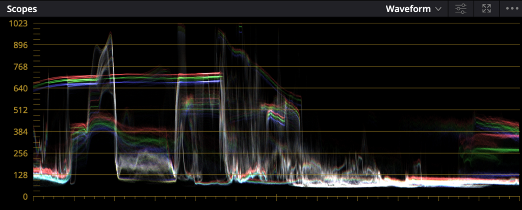 Waveform